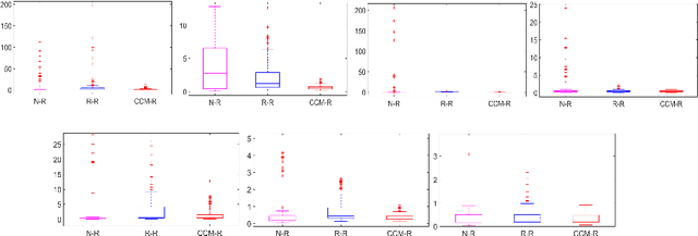 Figure 1 for Learning Stabilizable Dynamical Systems via Control Contraction Metrics