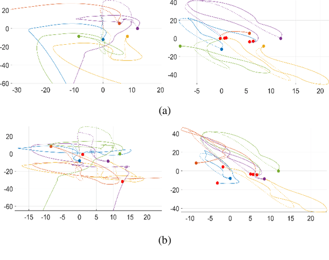 Figure 2 for Learning Stabilizable Dynamical Systems via Control Contraction Metrics