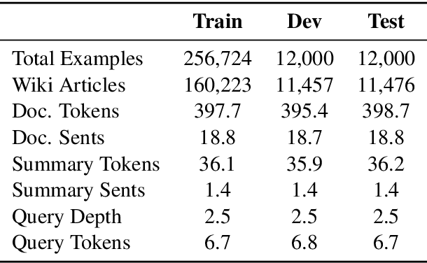 Figure 2 for Transforming Wikipedia into Augmented Data for Query-Focused Summarization