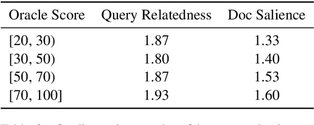 Figure 4 for Transforming Wikipedia into Augmented Data for Query-Focused Summarization