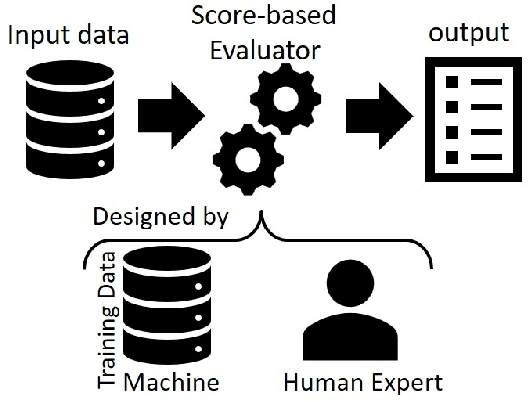 Figure 1 for Responsible Scoring Mechanisms Through Function Sampling