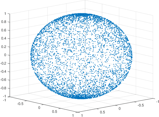 Figure 4 for Responsible Scoring Mechanisms Through Function Sampling