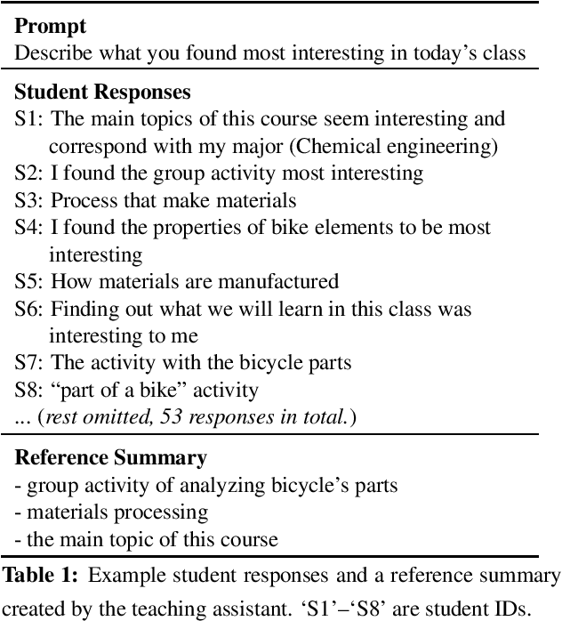 Figure 1 for Automatic Summarization of Student Course Feedback