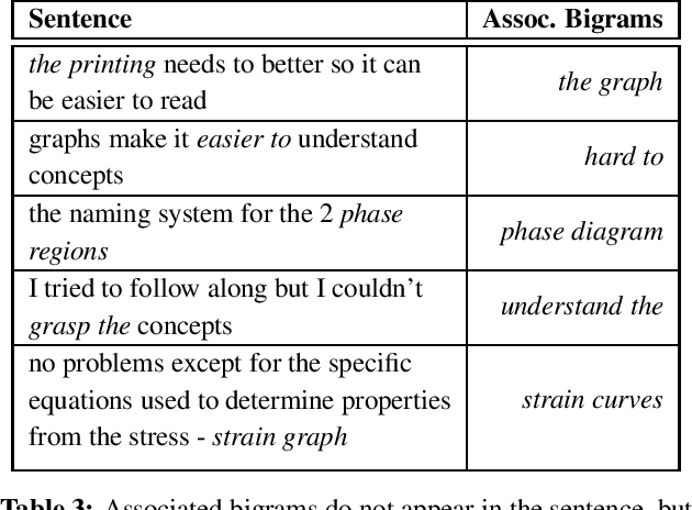 Figure 3 for Automatic Summarization of Student Course Feedback