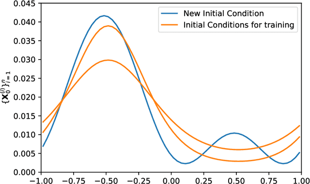 Figure 3 for Incorporating physical constraints in a deep probabilistic machine learning framework for coarse-graining dynamical systems