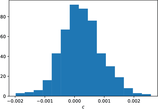 Figure 4 for Incorporating physical constraints in a deep probabilistic machine learning framework for coarse-graining dynamical systems