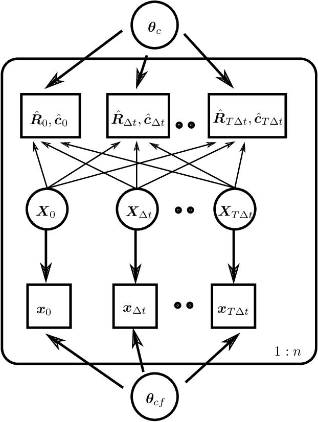 Figure 1 for Incorporating physical constraints in a deep probabilistic machine learning framework for coarse-graining dynamical systems