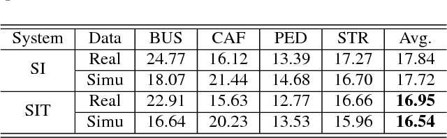 Figure 2 for Speaker-Invariant Training via Adversarial Learning