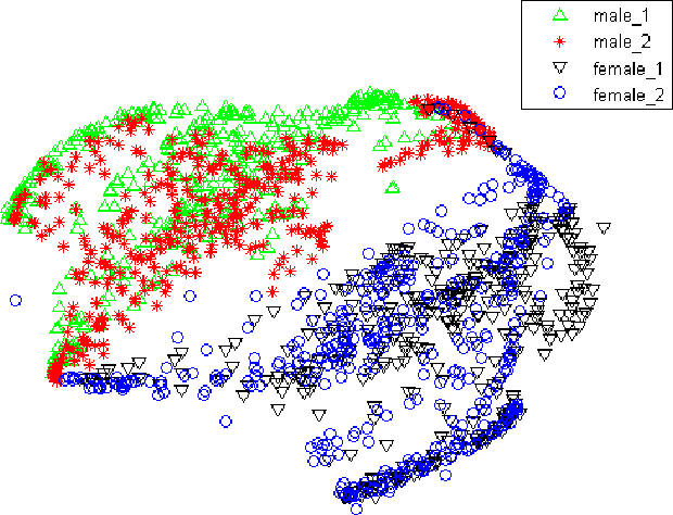 Figure 3 for Speaker-Invariant Training via Adversarial Learning