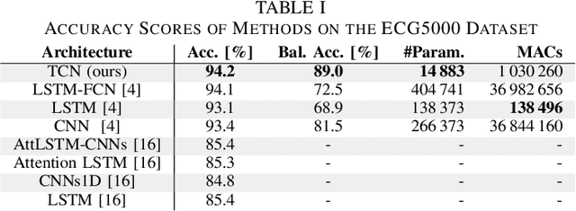 Figure 2 for ECG-TCN: Wearable Cardiac Arrhythmia Detection with a Temporal Convolutional Network