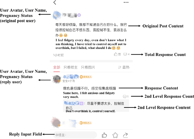 Figure 1 for CASS: Towards Building a Social-Support Chatbot for Online Health Community