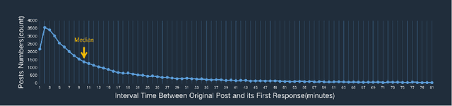 Figure 3 for CASS: Towards Building a Social-Support Chatbot for Online Health Community