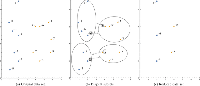 Figure 2 for Parallel Instance Filtering for Malware Detection