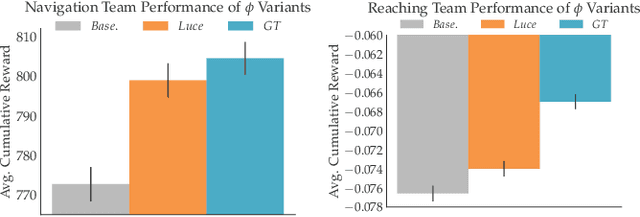 Figure 2 for Scaled Autonomy: Enabling Human Operators to Control Robot Fleets