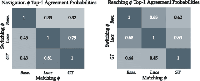 Figure 3 for Scaled Autonomy: Enabling Human Operators to Control Robot Fleets