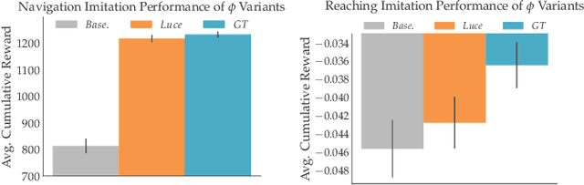 Figure 4 for Scaled Autonomy: Enabling Human Operators to Control Robot Fleets