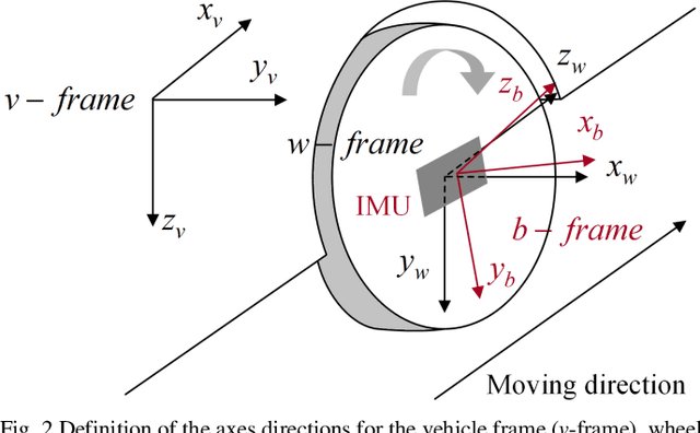 Figure 3 for A Comparison of Three Measurement Models for the Wheel-mounted MEMS IMU-based Dead Reckoning System