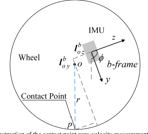 Figure 4 for A Comparison of Three Measurement Models for the Wheel-mounted MEMS IMU-based Dead Reckoning System