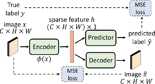 Figure 1 for Efficient Subsampling for Generating High-Quality Images from Conditional Generative Adversarial Networks