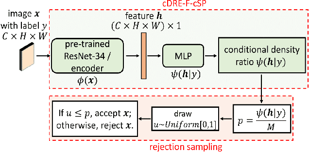 Figure 2 for Efficient Subsampling for Generating High-Quality Images from Conditional Generative Adversarial Networks