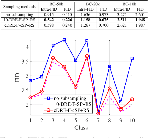 Figure 4 for Efficient Subsampling for Generating High-Quality Images from Conditional Generative Adversarial Networks