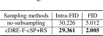 Figure 3 for Efficient Subsampling for Generating High-Quality Images from Conditional Generative Adversarial Networks