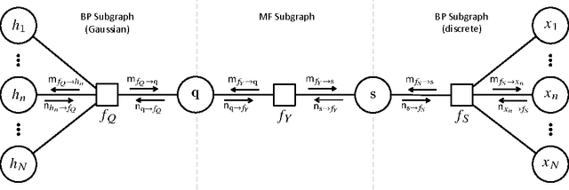 Figure 2 for Probabilistic Receiver Architecture Combining BP, MF, and EP for Multi-Signal Detection