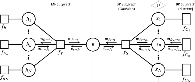 Figure 3 for Probabilistic Receiver Architecture Combining BP, MF, and EP for Multi-Signal Detection