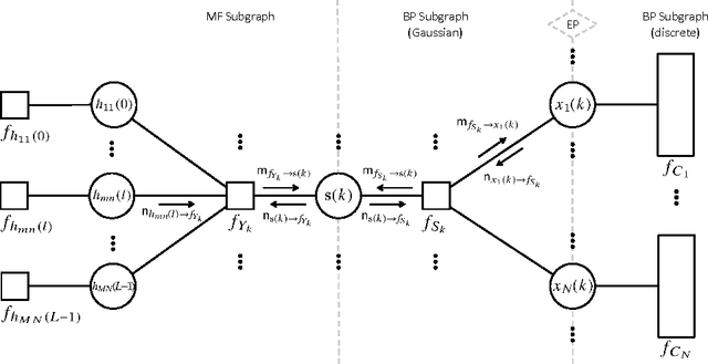 Figure 4 for Probabilistic Receiver Architecture Combining BP, MF, and EP for Multi-Signal Detection