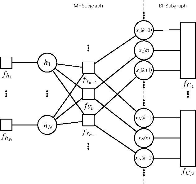 Figure 1 for Probabilistic Receiver Architecture Combining BP, MF, and EP for Multi-Signal Detection