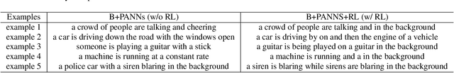 Figure 3 for An Encoder-Decoder Based Audio Captioning System With Transfer and Reinforcement Learning