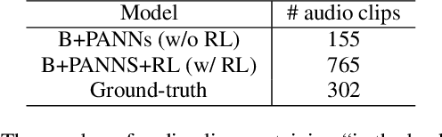 Figure 4 for An Encoder-Decoder Based Audio Captioning System With Transfer and Reinforcement Learning