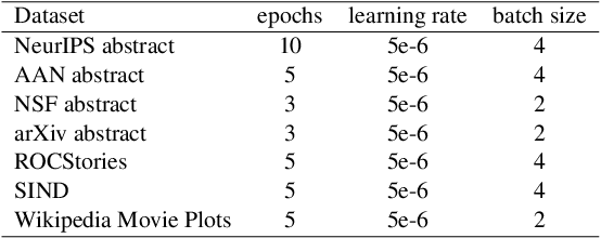 Figure 4 for Reformulating Sentence Ordering as Conditional Text Generation