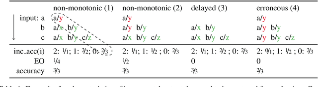 Figure 2 for Incremental Natural Language Processing: Challenges, Strategies, and Evaluation