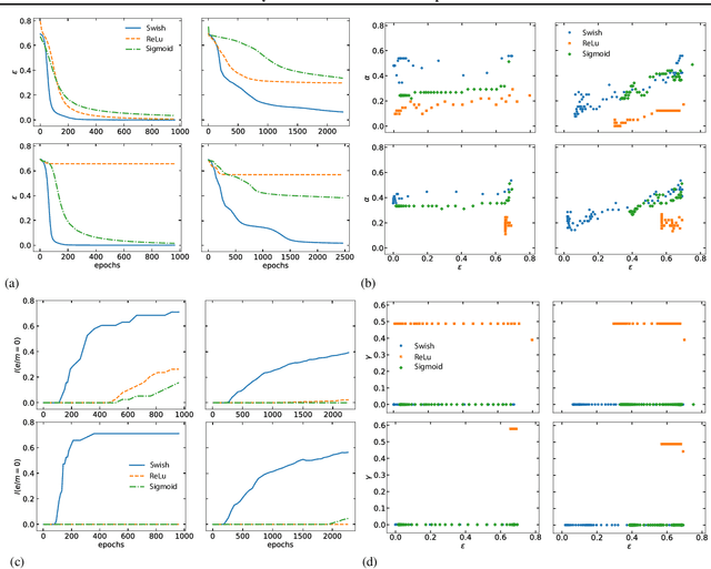 Figure 1 for Expectation propagation: a probabilistic view of Deep Feed Forward Networks