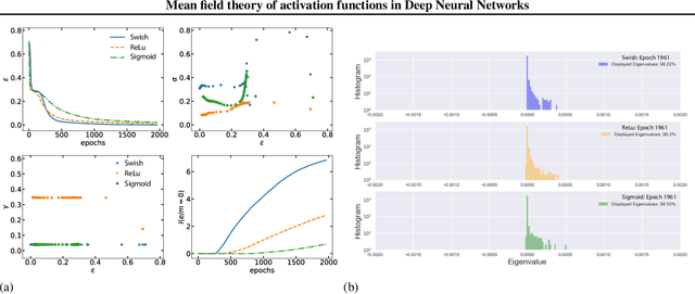 Figure 2 for Expectation propagation: a probabilistic view of Deep Feed Forward Networks