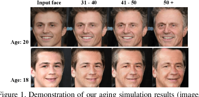 Figure 1 for Learning Face Age Progression: A Pyramid Architecture of GANs