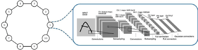 Figure 1 for Distributed Deep Learning with Event-Triggered Communication