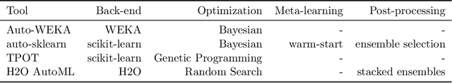 Figure 1 for An Open Source AutoML Benchmark