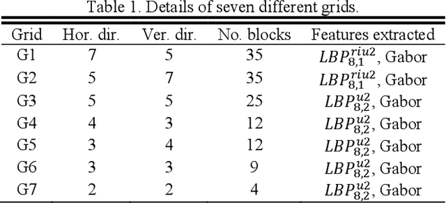 Figure 2 for Giant Panda Face Recognition Using Small Dataset