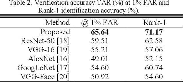 Figure 4 for Giant Panda Face Recognition Using Small Dataset