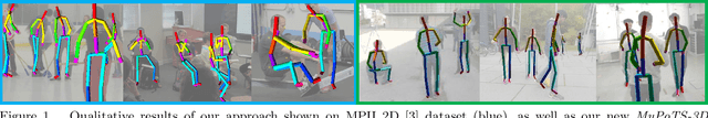 Figure 1 for Single-Shot Multi-Person 3D Pose Estimation From Monocular RGB