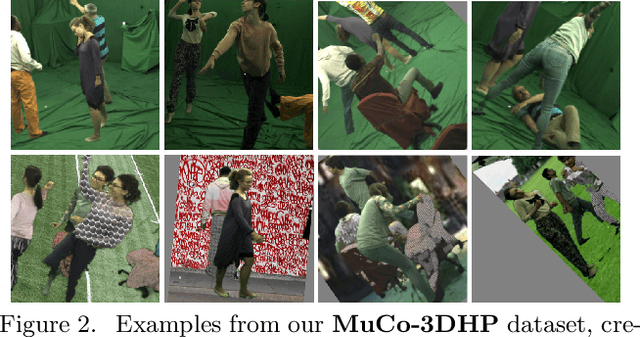 Figure 3 for Single-Shot Multi-Person 3D Pose Estimation From Monocular RGB
