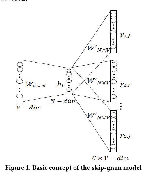 Figure 1 for Artificial Intelligence Technology analysis using Artificial Intelligence patent through Deep Learning model and vector space model