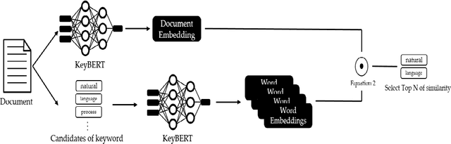 Figure 2 for Artificial Intelligence Technology analysis using Artificial Intelligence patent through Deep Learning model and vector space model