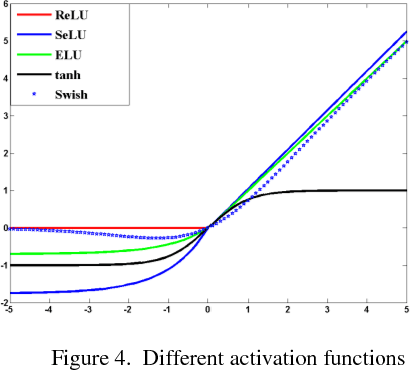 Figure 4 for A Comparison of 1-D and 2-D Deep Convolutional Neural Networks in ECG Classification