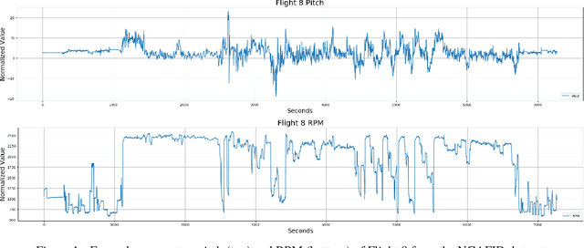 Figure 1 for An Empirical Exploration of Deep Recurrent Connections and Memory Cells Using Neuro-Evolution