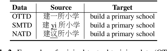 Figure 3 for Modeling Homophone Noise for Robust Neural Machine Translation