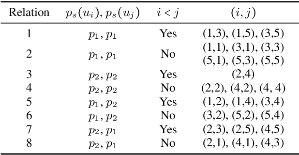 Figure 2 for DialogueGCN: A Graph Convolutional Neural Network for Emotion Recognition in Conversation