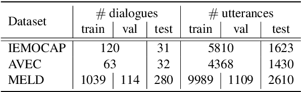 Figure 4 for DialogueGCN: A Graph Convolutional Neural Network for Emotion Recognition in Conversation